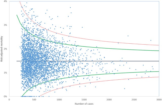 Peer learning promote quality of care graph